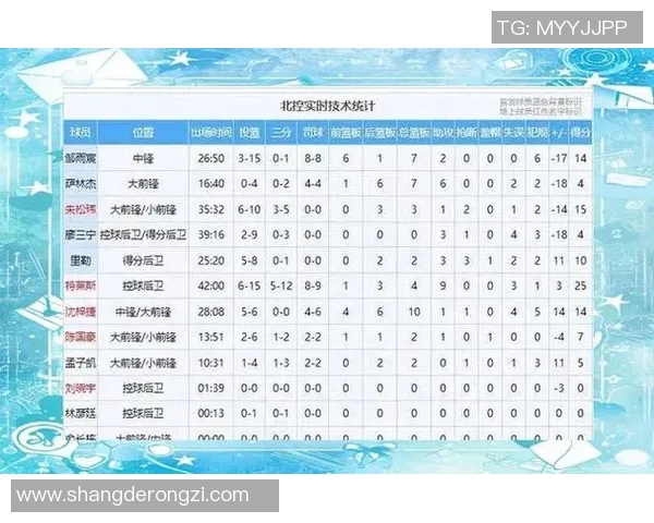 2021年CBA季后赛广东队对阵深圳队精彩回顾与赛后分析 2021年CBA季后赛广东队对阵深圳队精彩回顾与赛后分析