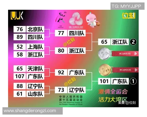 篮球比赛经验排行榜揭晓广州篮球队荣登第七位展现实力与潜力
