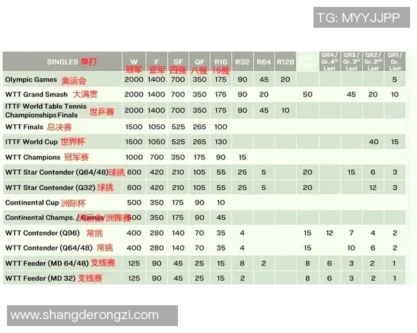 上海乒乓球队引领最新乒乓球节奏TOP10榜单全景解析 上海乒乓球队引领最新乒乓球节奏TOP10榜单全景解析